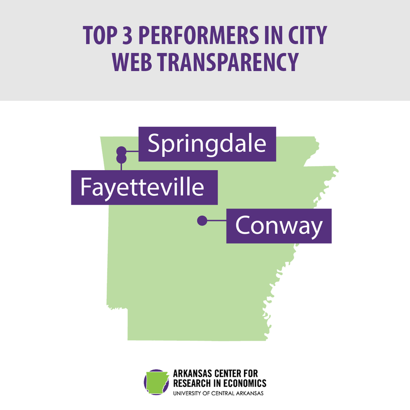 Report Ranks Conway As Top 3 Performer In Local Government Web   Access Arkansas Webgraphics V4 E Rectangle Cop.width 800 