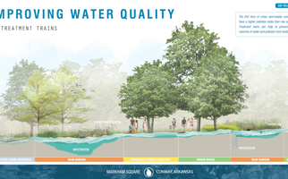 Water Quality Markham Square.png